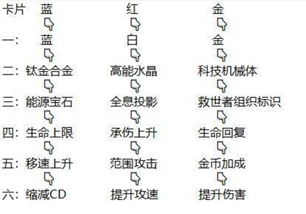 逆战夜烬手环选什么效果好？夜烬手环定制选择攻略[多图]图片2