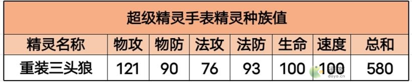 超级精灵手表重装三头狼获取方法以及属性介绍 超级精灵手表三头狼获取攻略