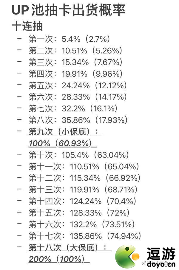 原神抽卡十连抽出货几率详解