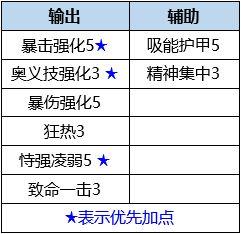 数码宝贝新世纪狄安娜兽怎么样 数码宝贝新世纪狄安娜兽插件搭配推荐