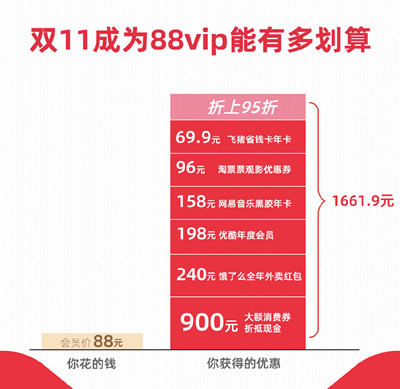 天猫双十一消费券怎么领？2021双十一消费券活动规则一览[多图]图片2