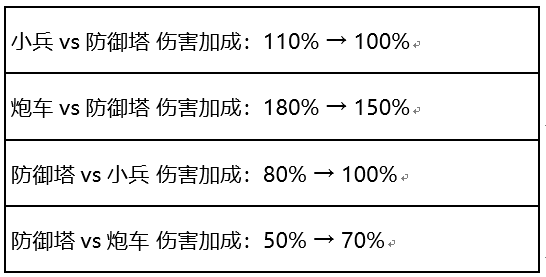 王者荣耀s26赛季新英雄 王者荣耀新英雄暃特殊技能曝光