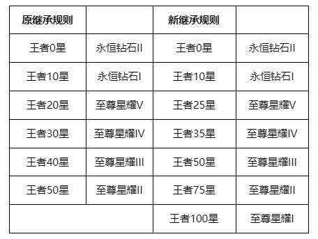 王者荣耀s26赛季新英雄 王者荣耀新英雄暃特殊技能曝光