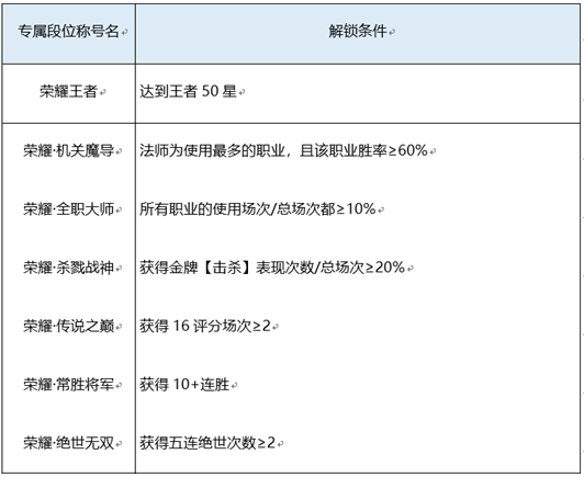 王者荣耀s26赛季新英雄 王者荣耀新英雄暃特殊技能曝光