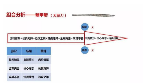 率土之滨怎么搭配武将  率土之滨搭配武将阵容推荐