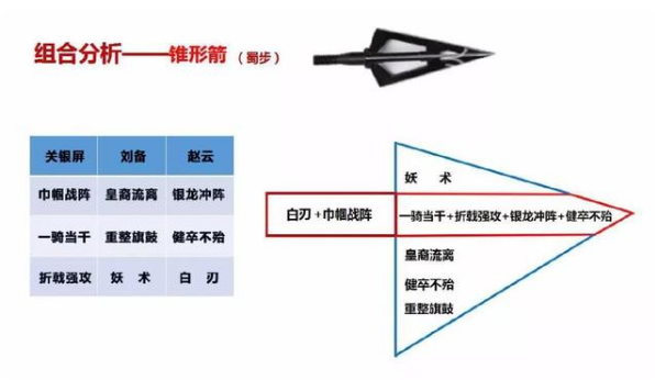 率土之滨怎么搭配武将  率土之滨搭配武将阵容推荐