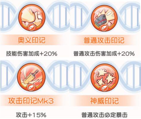 冒险小分队新人类露易丝优劣势盘点 冒险小分队新人类露易丝技能及印记推荐