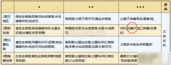 牧羊人之心花藕子怎么获得 花藕子的粉色甜心效果分享 牧羊人之心花藕子升星