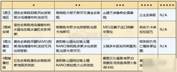 牧羊人之心花藕子怎么获得 花藕子的粉色甜心效果分享 牧羊人之心花藕子升星