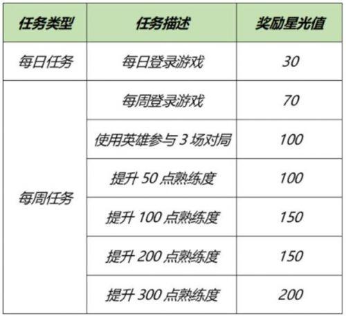 王者荣耀梦境试炼选哪个英雄好 王者荣耀专属梦境英雄选择推荐