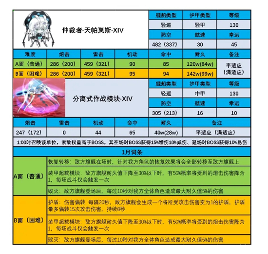 碧蓝航线月度boss天帕岚斯怎么打 碧蓝航线月度boss天帕岚斯打法介绍