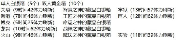 冰原守卫者古迹碎片掉落位置在哪 冰原守卫者古迹碎片在哪里掉落