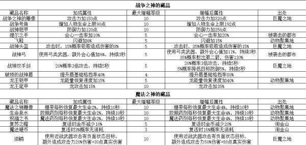 冰原守卫者古迹碎片掉落位置在哪 冰原守卫者古迹碎片在哪里掉落