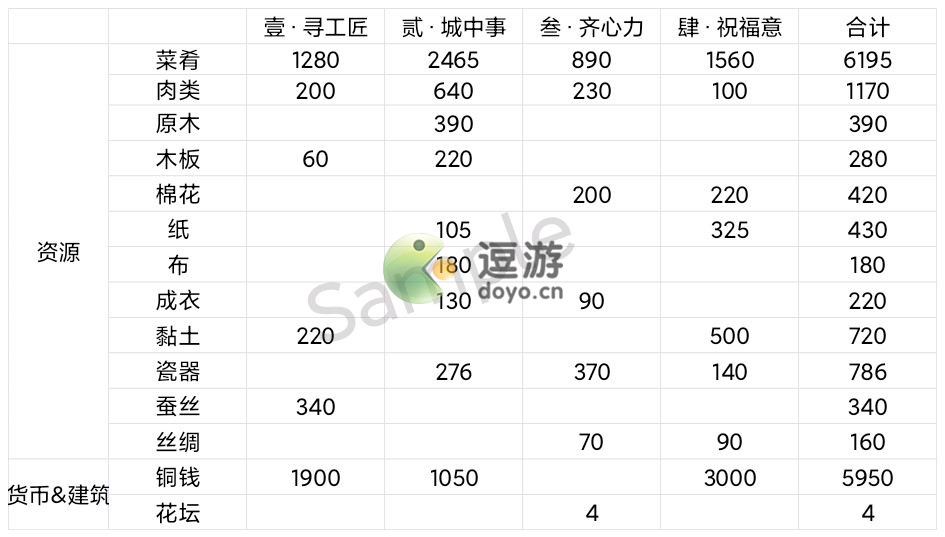 江南百景图彩牛鞭春攻略分享