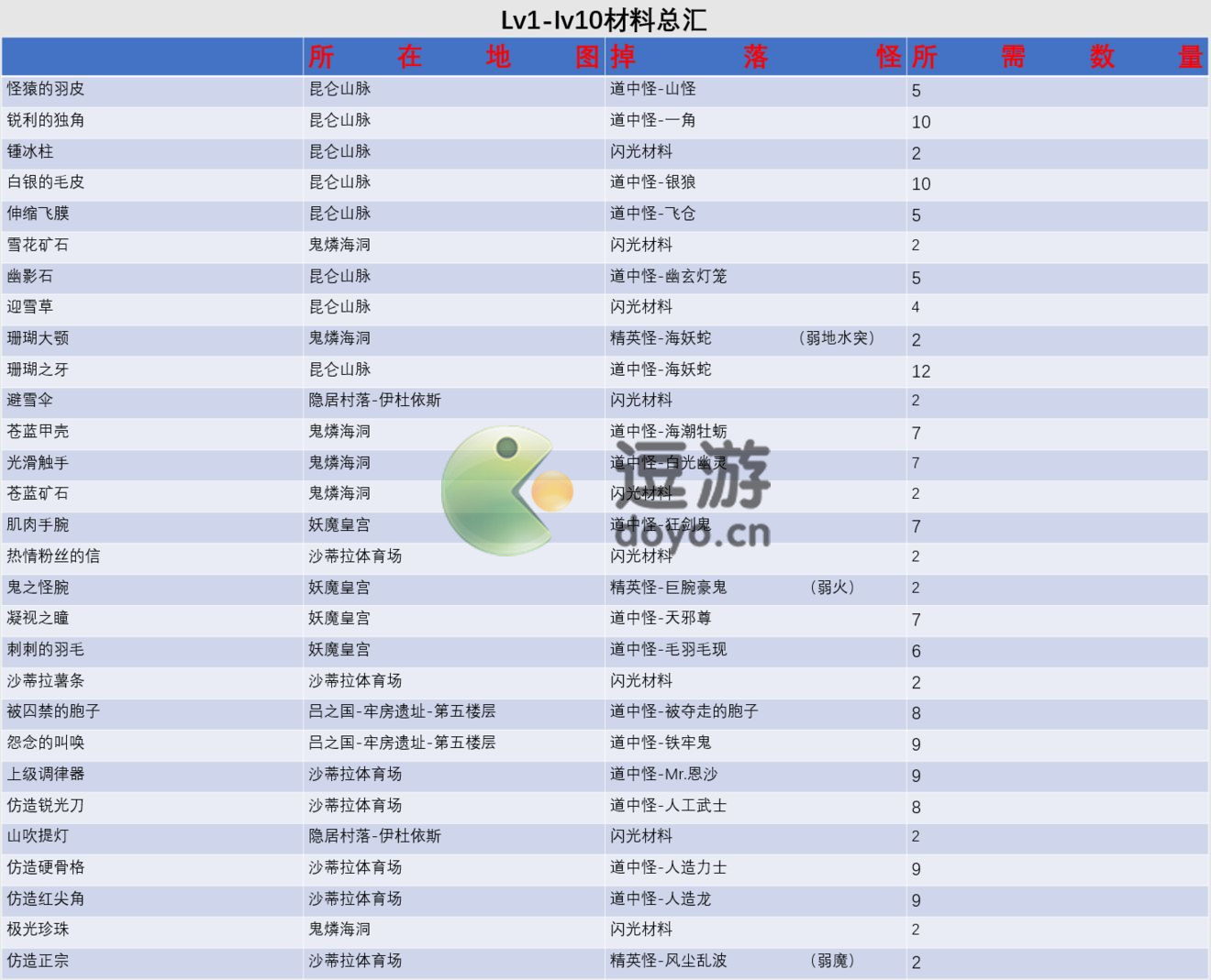 另一个伊甸匠俊怎么制作