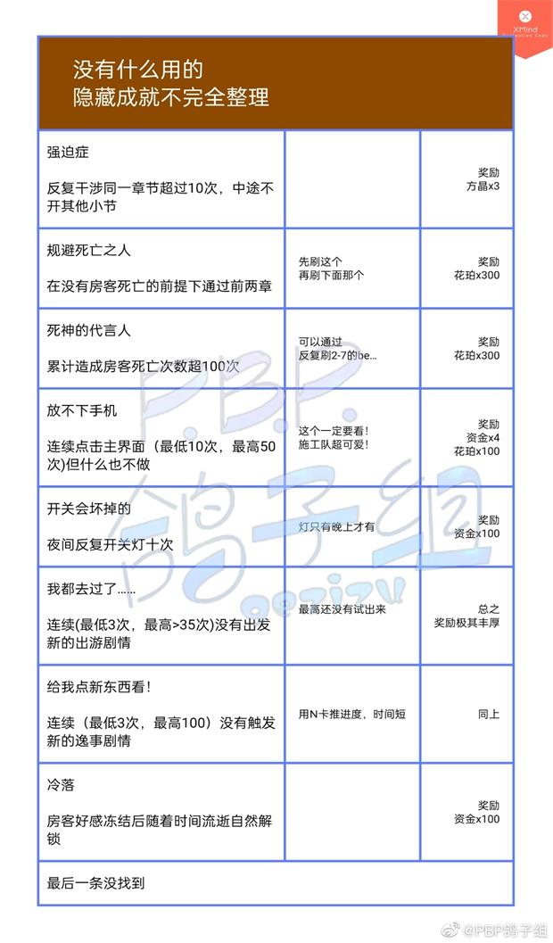 筑梦公馆隐藏成就达成攻略大全 筑梦公馆隐藏成就有哪些