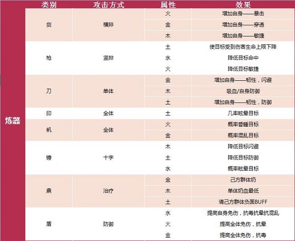 我的门派炼器怎么出极品 我的门派炼器攻略