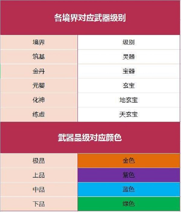 我的门派炼器怎么出极品 我的门派炼器攻略