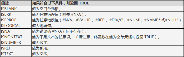 Excel如何用ISNONTEXT函数检验值是否为非文本 ISNONTEXT函数怎么使用