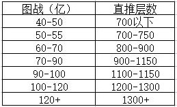 邂逅在迷宫R5阵容搭配指南