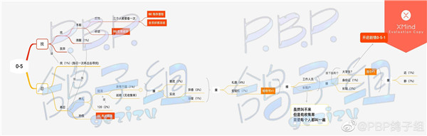 筑梦公馆序章怎么过 筑梦公馆序章100%通关攻略