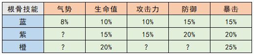 武林闲侠奇兽怎么养成 武林闲侠奇兽养成攻略