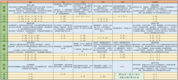 武林闲侠奇兽怎么养成 武林闲侠奇兽养成攻略