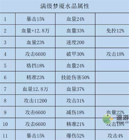 咸鱼之王公孙瓒水晶属性推荐