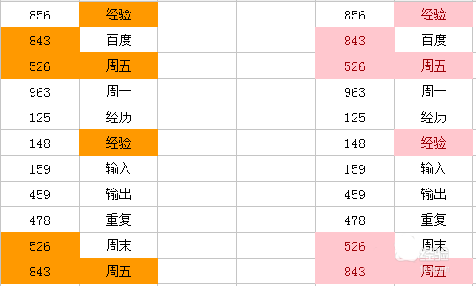 Excel高亮重复项