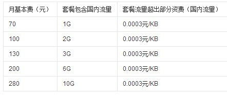 电信公司的号码是多少(中国电信号码是多少)