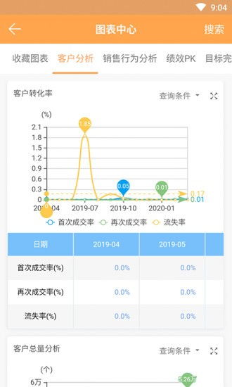 销帮帮crm一年多少钱 销帮帮CRM系统怎么样