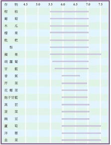 国内怎么上ph 国内土壤的PH值的范围一般是多少