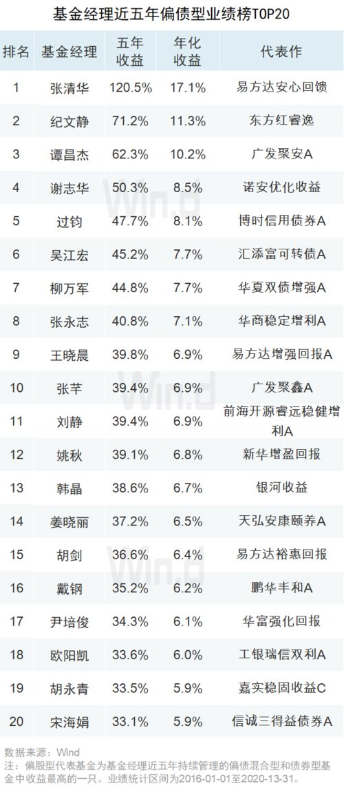 景顺长城基金排名多少？景顺长城基金公司与易方达基金公司哪个好