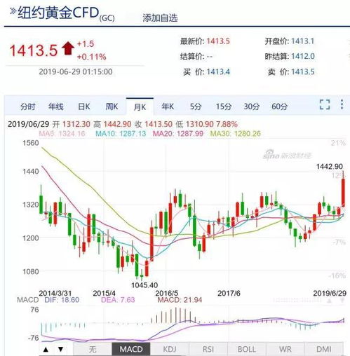 达世币2023能涨多少？黄金2023年能涨到多少