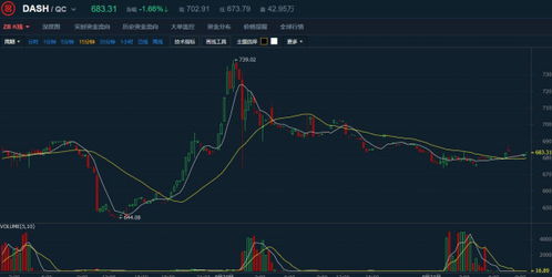 达世币能涨到5000吗？达世币前景怎么样