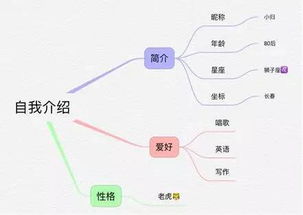 思维导图软件哪个好，思维导图APP软件哪个最好用