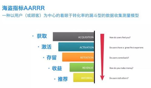 数据处理方法有哪些？数据处理的三种方法