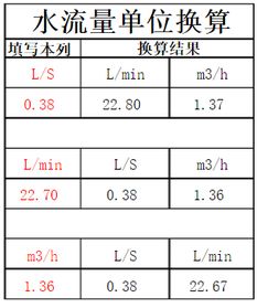 流量怎么计算的，流量是怎么换算的