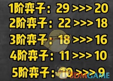 《金铲铲之战》S10棋子数量改动介绍一览