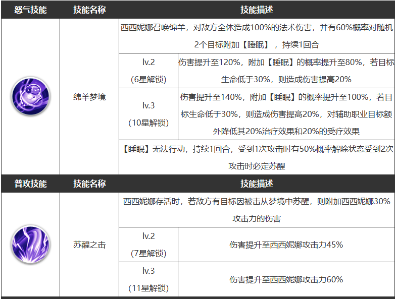 《浮空秘境》西西妮娜技能介绍一览