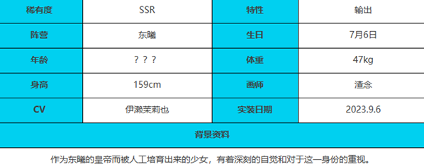 《绯色回响》未央角色介绍一览