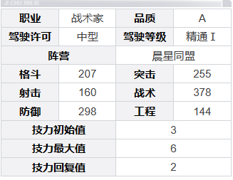 《钢岚》西塞罗角色介绍一览