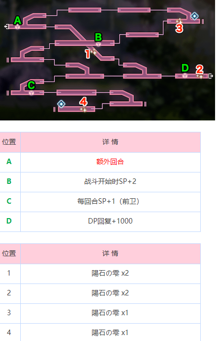 《炽焰天穹》炎之回廊地图攻略