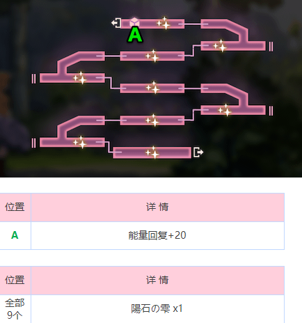 《炽焰天穹》炎之回廊地图攻略