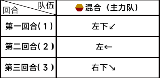 《蔚蓝档案》第三章3-5通关攻略