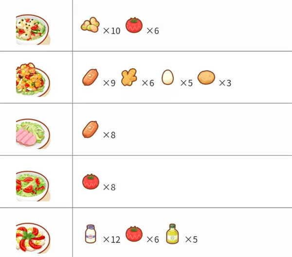 《宝可梦睡眠》料理合成配方大全