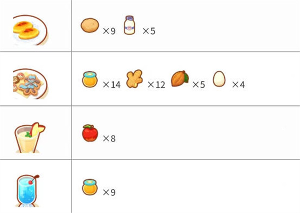 《宝可梦睡眠》料理合成配方大全