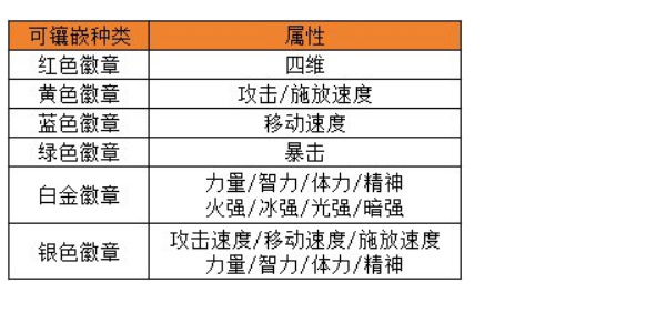 《地下城与勇士：起源》选择合适的徽章攻略