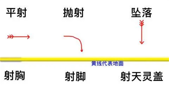 《火炬之光：无限》投射物介绍