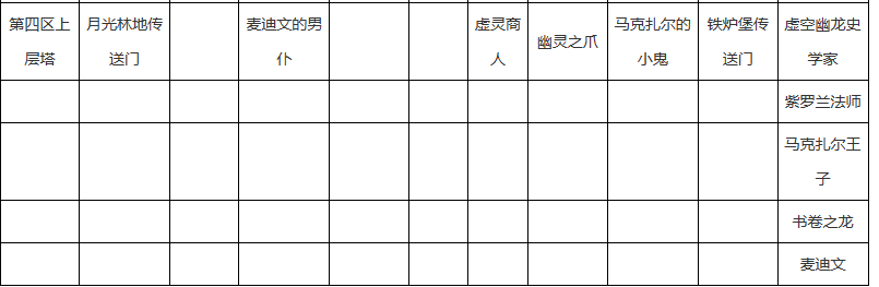 《炉石传说》卡拉赞奖励一览